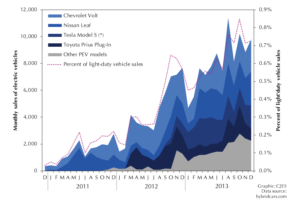 Electric vehicle consumers beyond early adopters — Center for Climate