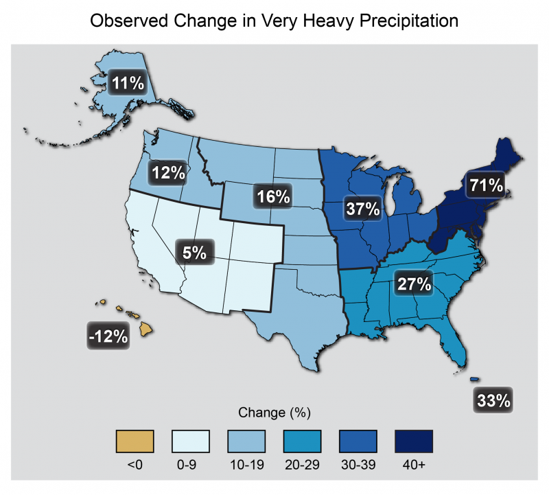 extreme precipitation and climate