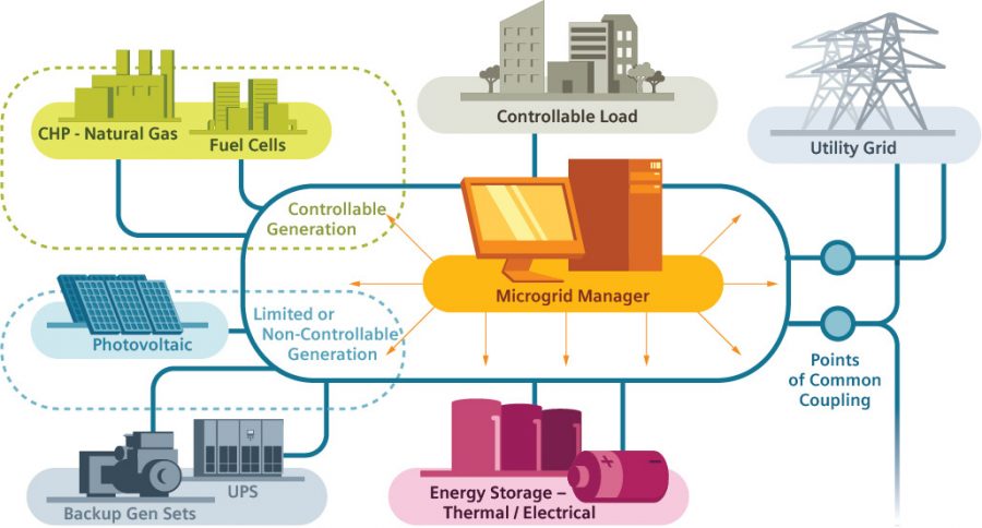 designing microgrid energy markets a case study the brooklyn microgrid