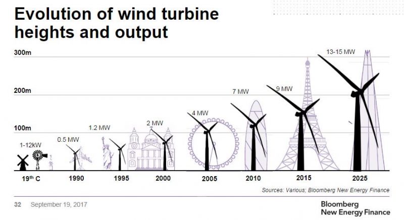 Renewable Energy — C...