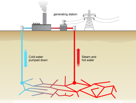 types of non conventional sources of energy