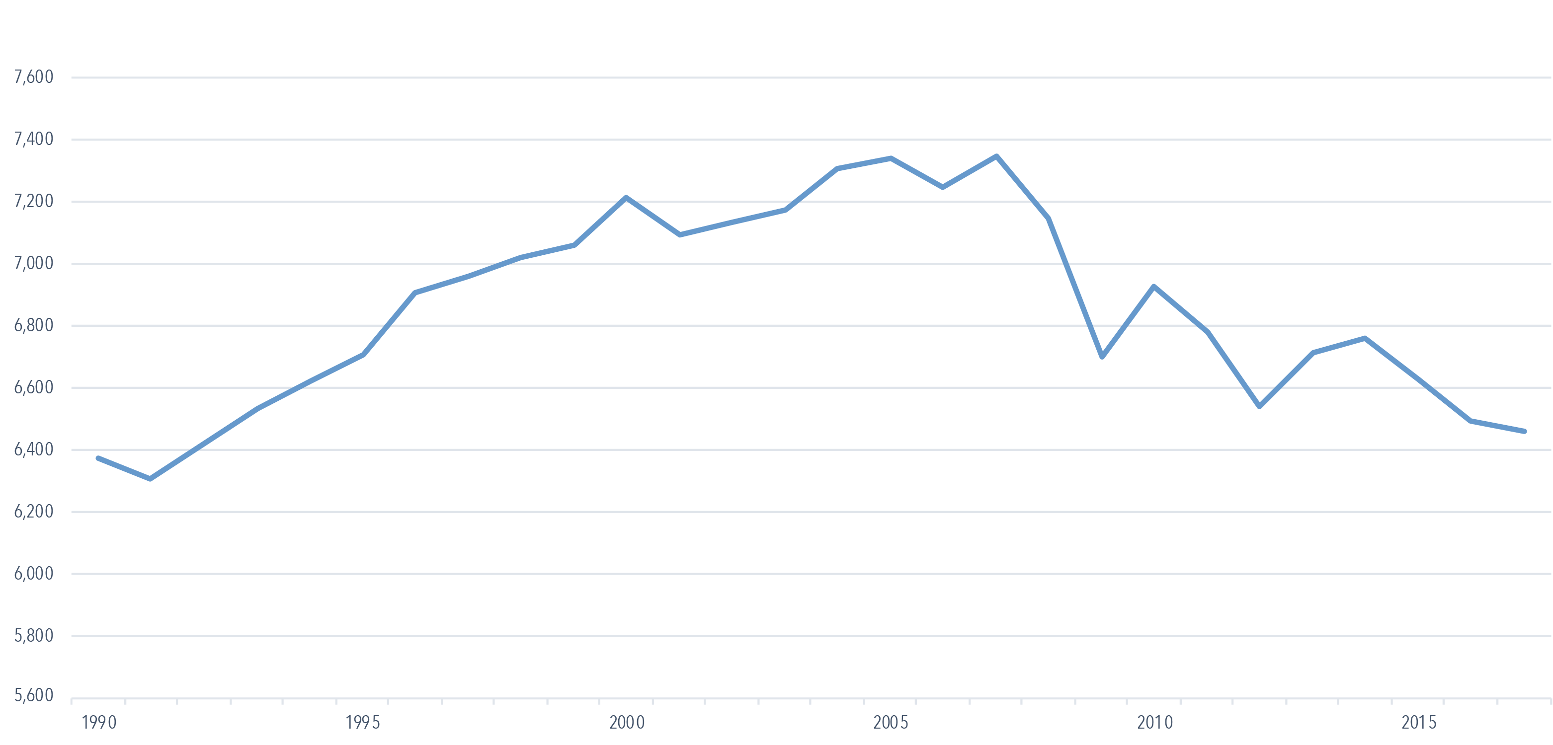 Us Co2 Emissions Chart