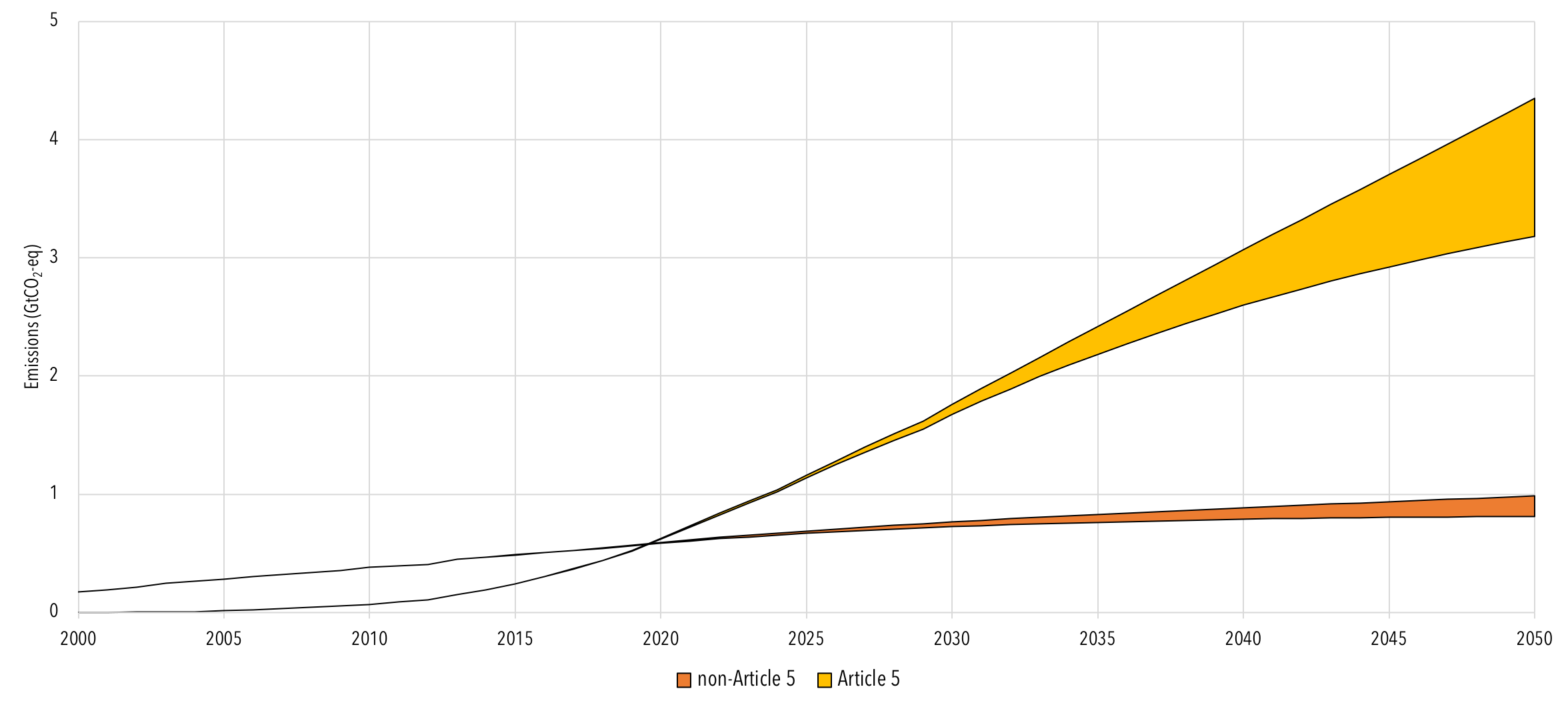 Shortlived Climate Pollutants Center for Climate and Energy Solutions