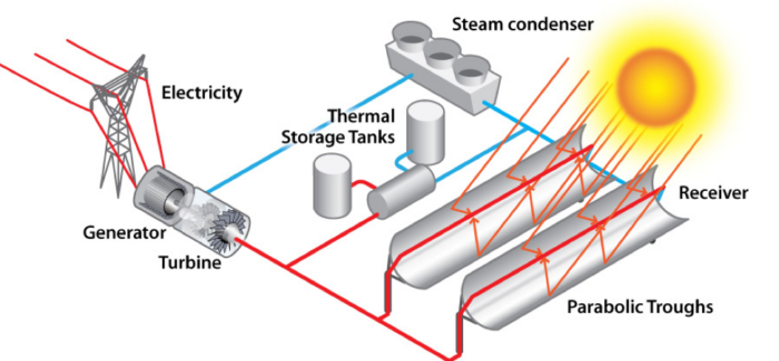 bmi research on renewable energy