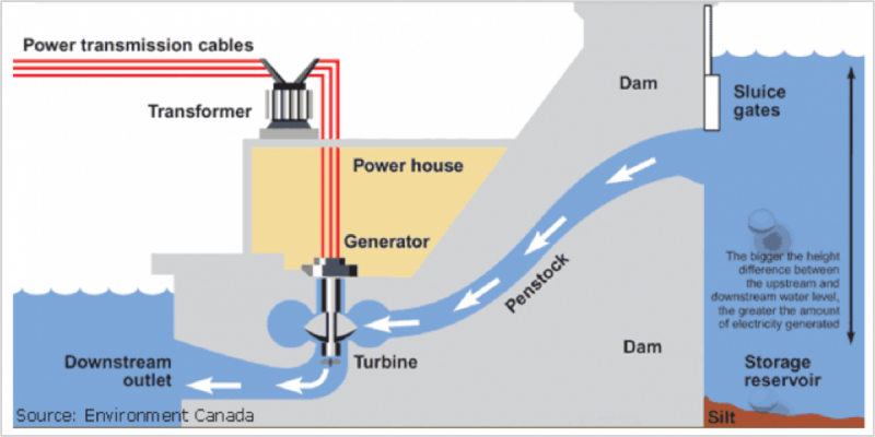 bmi research on renewable energy