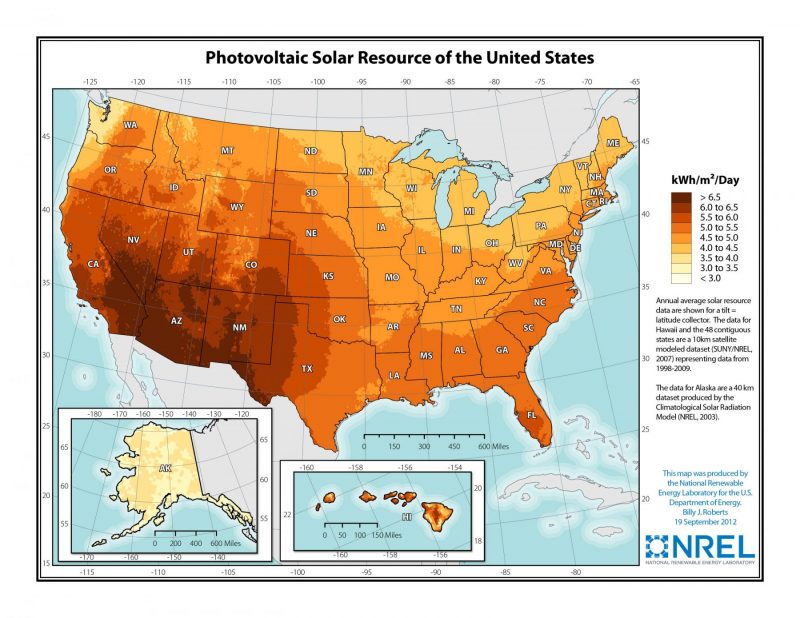 bmi research on renewable energy