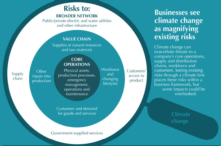 Climate Risk Companies Are businesses prepared for climate impacts? - Center for Climate and ...