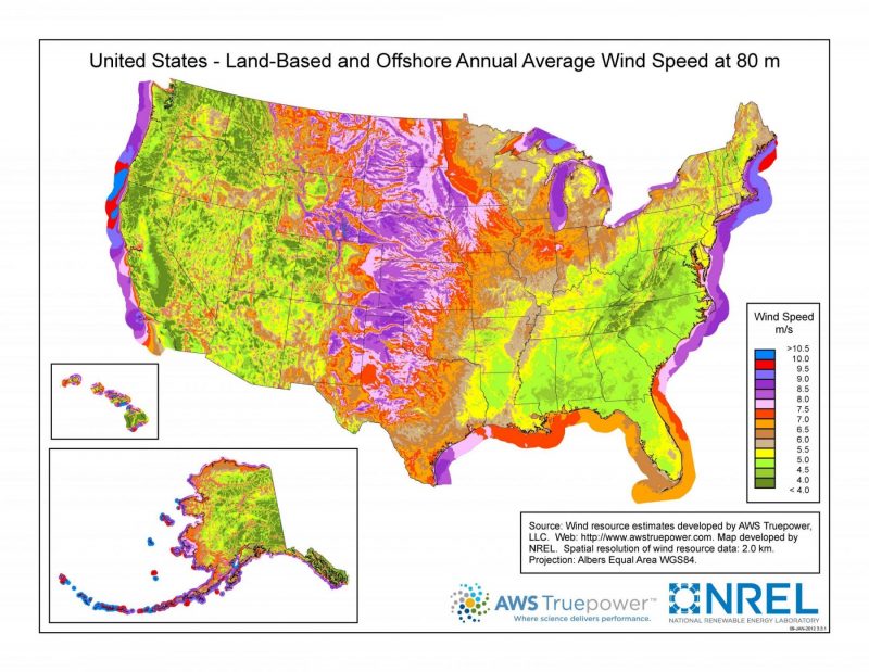 bmi research on renewable energy