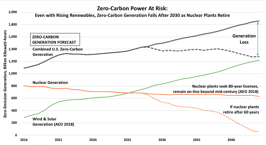maintaining-nuclear-power-chart