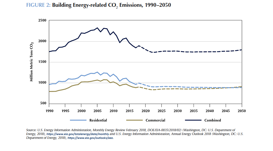 Greenhouse gases' effect on climate - U.S. Energy Information  Administration (EIA)