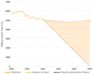 Energy-related CO2 emissions, 1990-2050