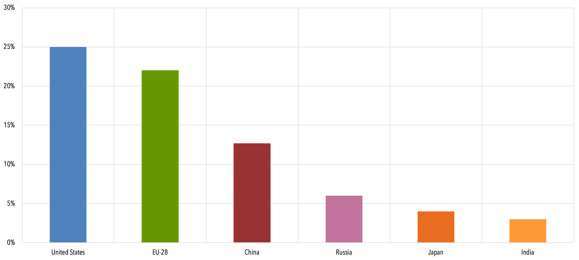 Sources of Greenhouse Gas Emissions, Greenhouse Gas (GHG) Emissions