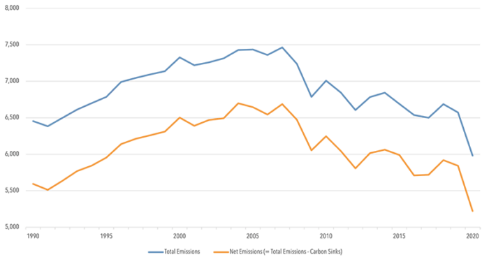 Inventory of U.S. Greenhouse Gas Emissions and Sinks