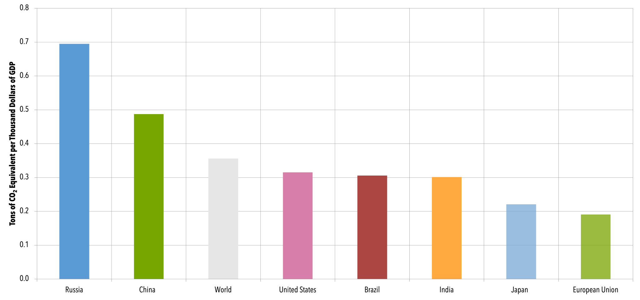 Fuel types and GHG emissions — European Environment Agency