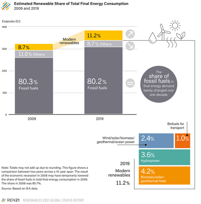 bmi research on renewable energy