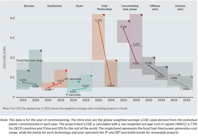 bmi research on renewable energy