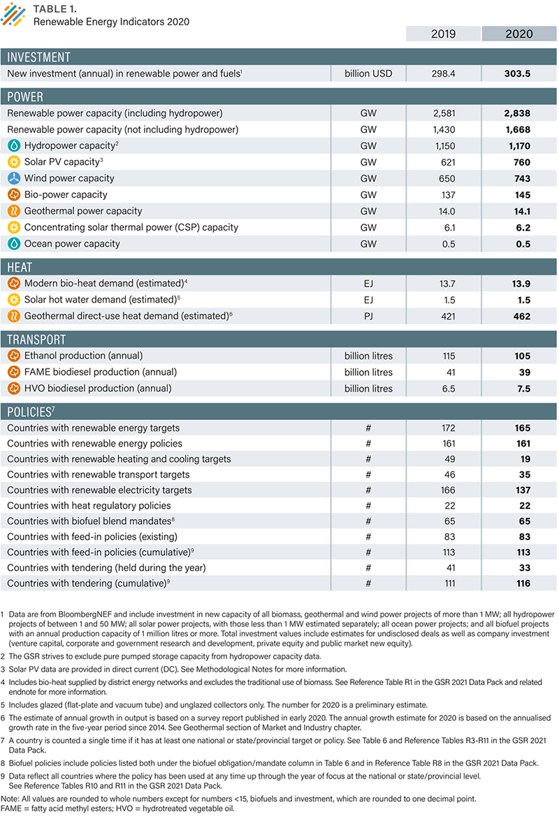 bmi research on renewable energy