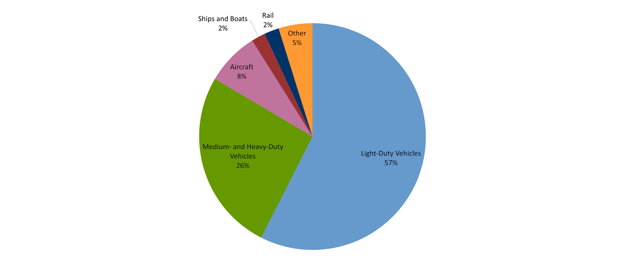 GHG Emissions Inventory - Centre Region Council of Governments