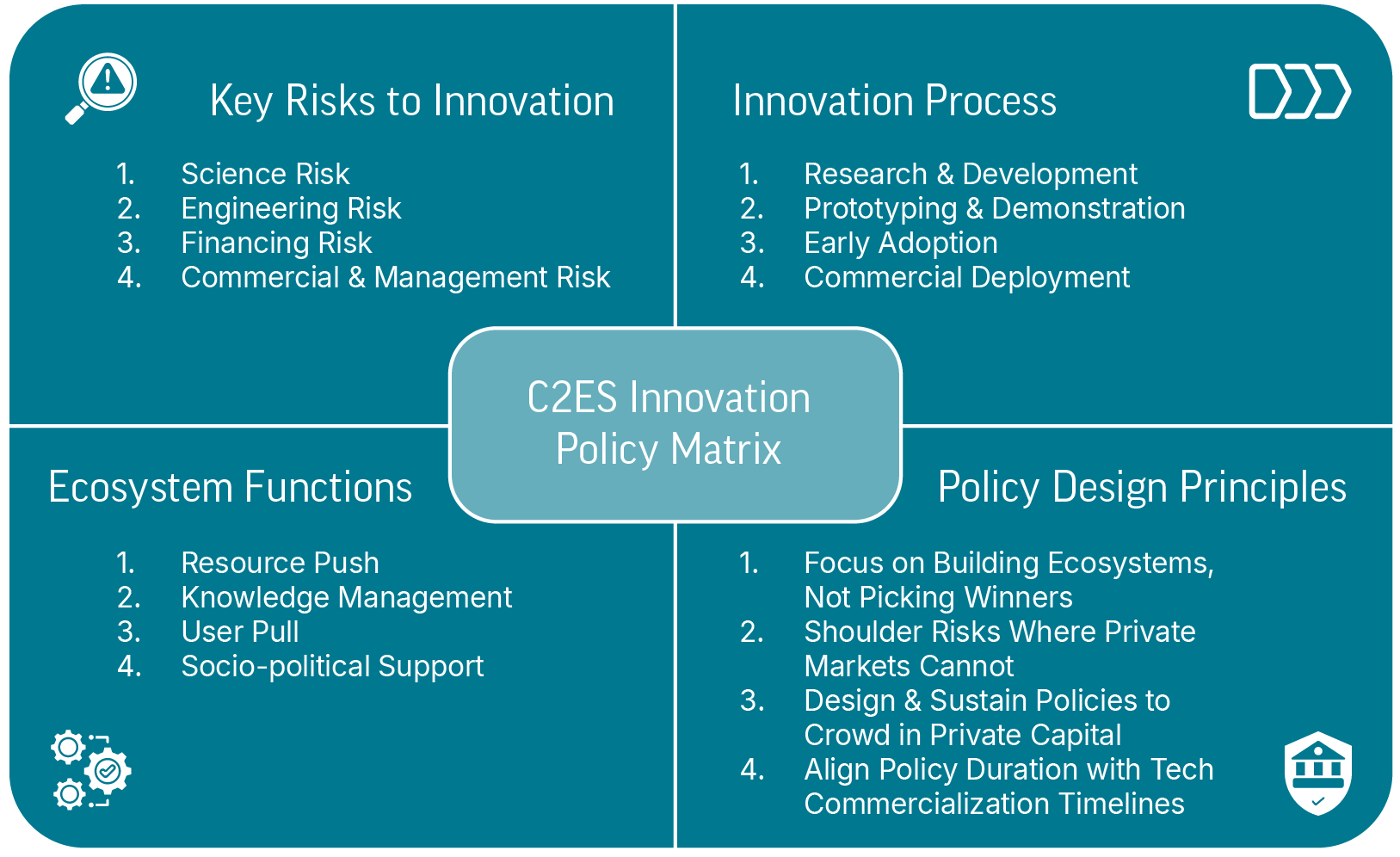 C2ES Innovation Policy Matrix - Center for Climate and Energy ...