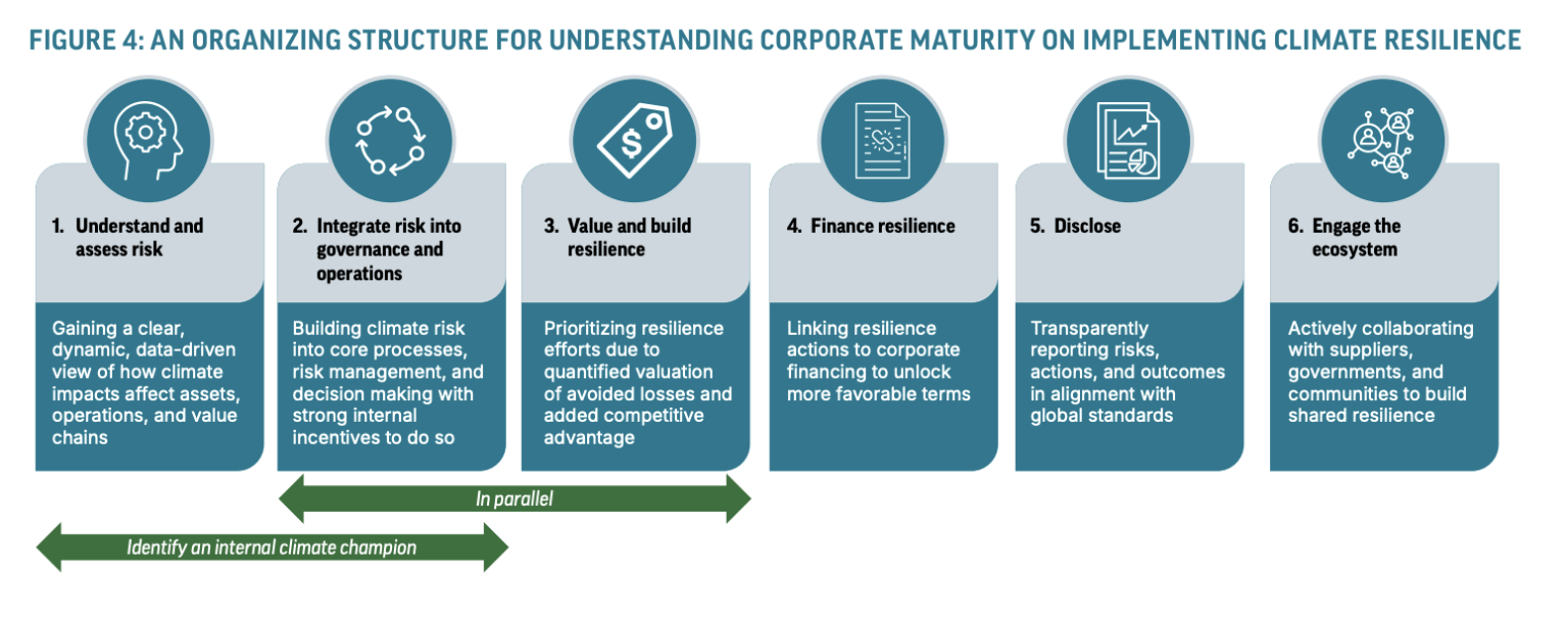 Climate Resilience as Strategy - Center for Climate and Energy ...